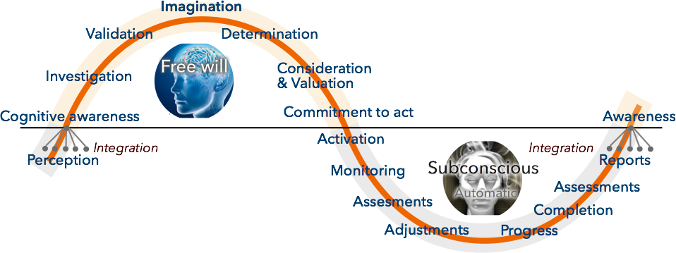 VTW master diagram