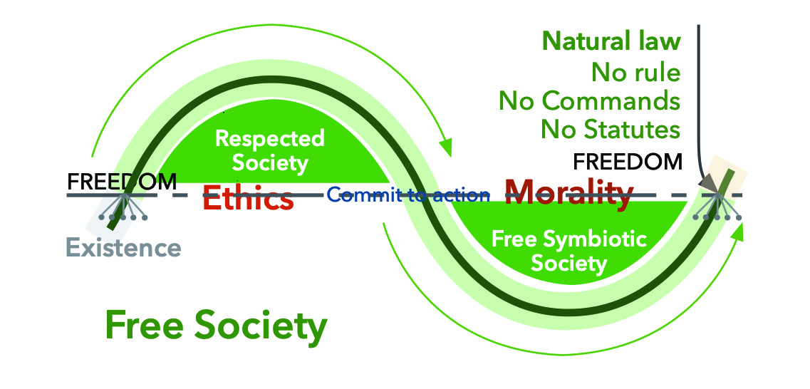 Self governance - free society (Image)