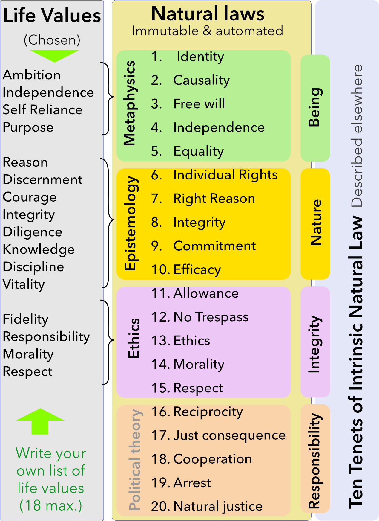 Philosophy - Natural law diagram