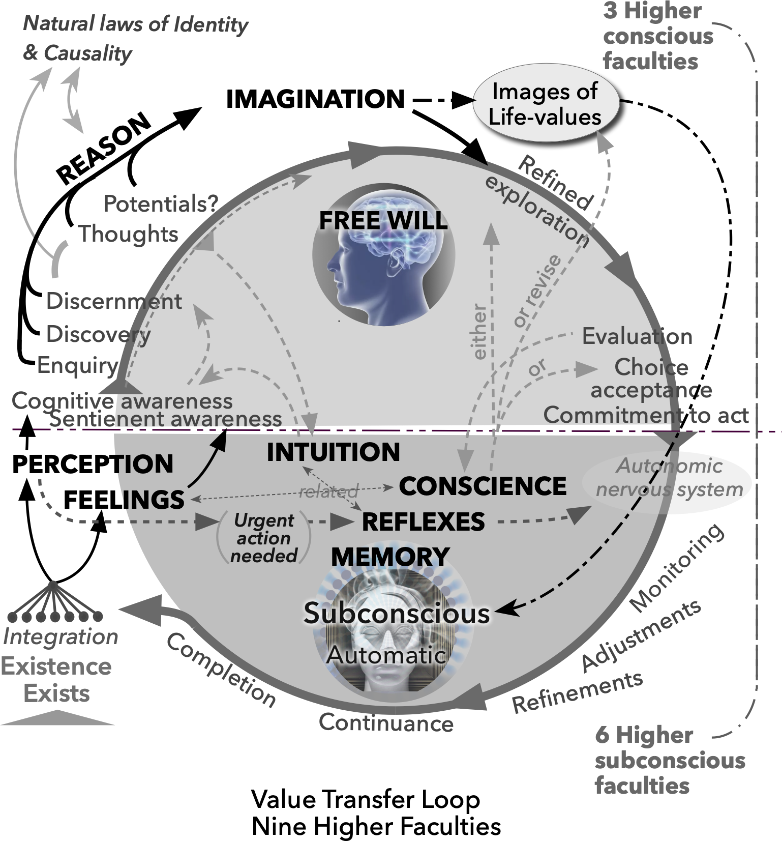 Value Transfer Loop Diagram