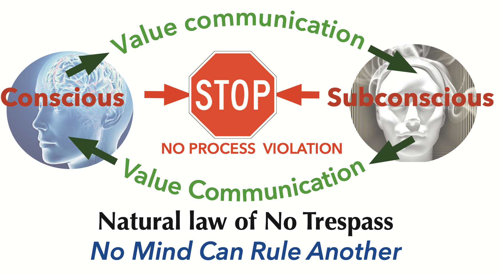 No mind trespass for spiritual mastery - Graphic